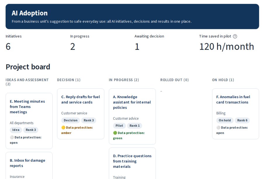 Project board of the KI-Einführung platform with status, rank and data protection light
