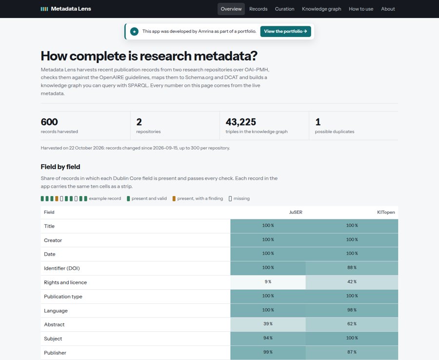 Metadata Lens overview: completeness of Dublin Core fields per repository