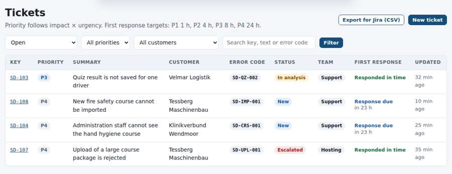 Ticket list of SolutionDesk with priority, status and first-response SLA
